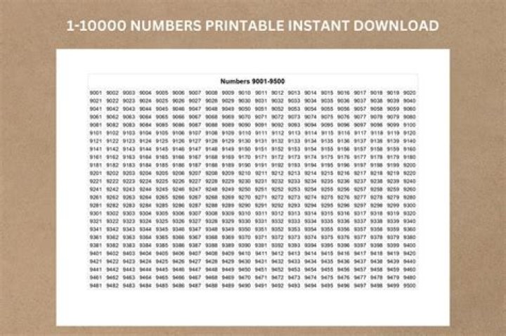 Free 0000 to 9999 Number List PDF Download – Instant Access