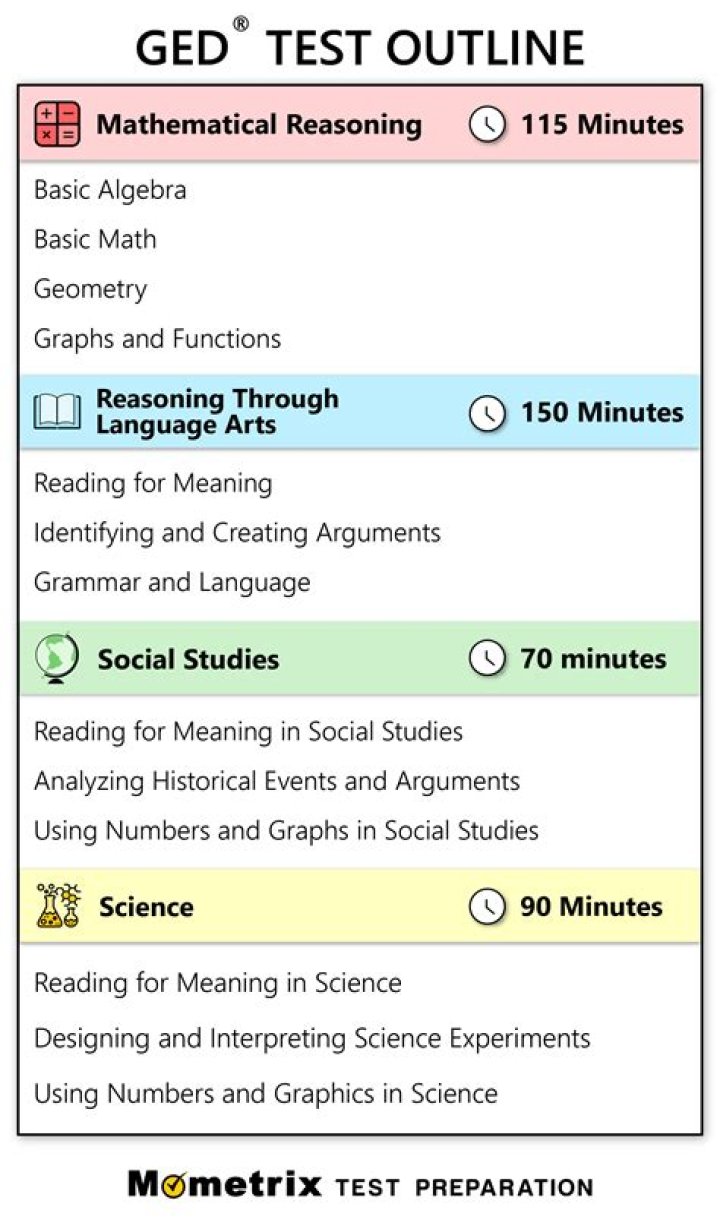 1 001 Ged Practice Questions for Dummies PDF – Easy Learning Guide