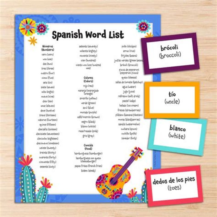 1.1 Vocab List for AP Euro: Essential Vocabulary PDF