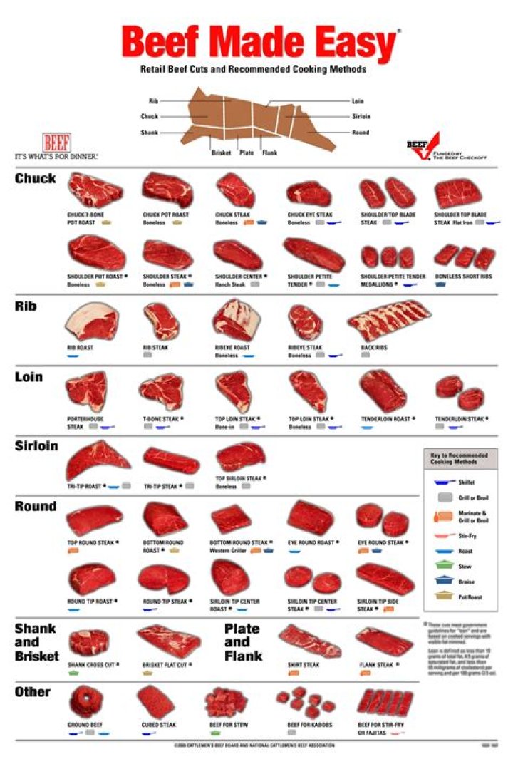 1/2 Beef Cut Sheet PDF – Download Reliable Butchers' Guide