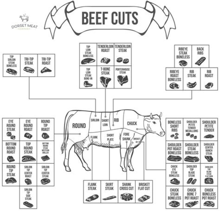 1/2 Cow Cut List PDF: Fast Reference Guide