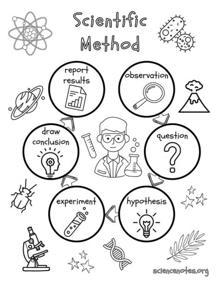 1.2 Scientific Approach Worksheet P9 - Practice & Learn