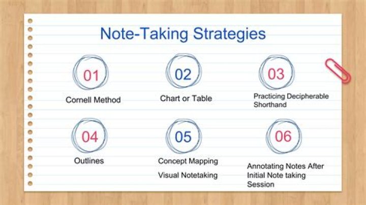 1.3 Note-Taking: Creating & Using Essential Questions PDF Guide