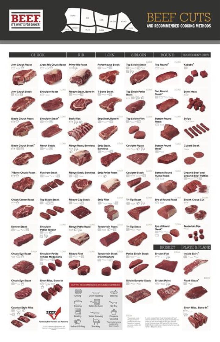 1/4 Beef Cut List PDF: Complete Guide to Quarter-Beef Cuts