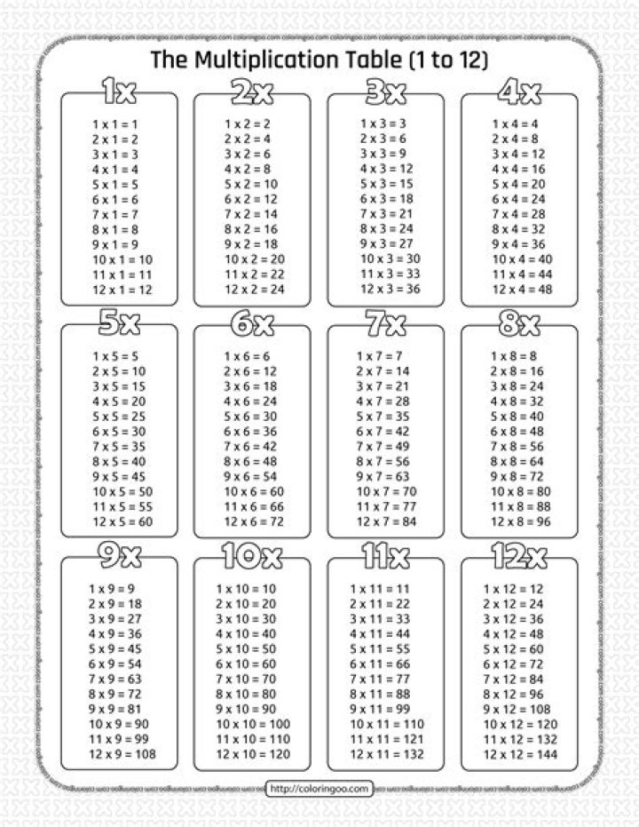 1 to 5 Times Tables Worksheets PDF for Instant Math Practice