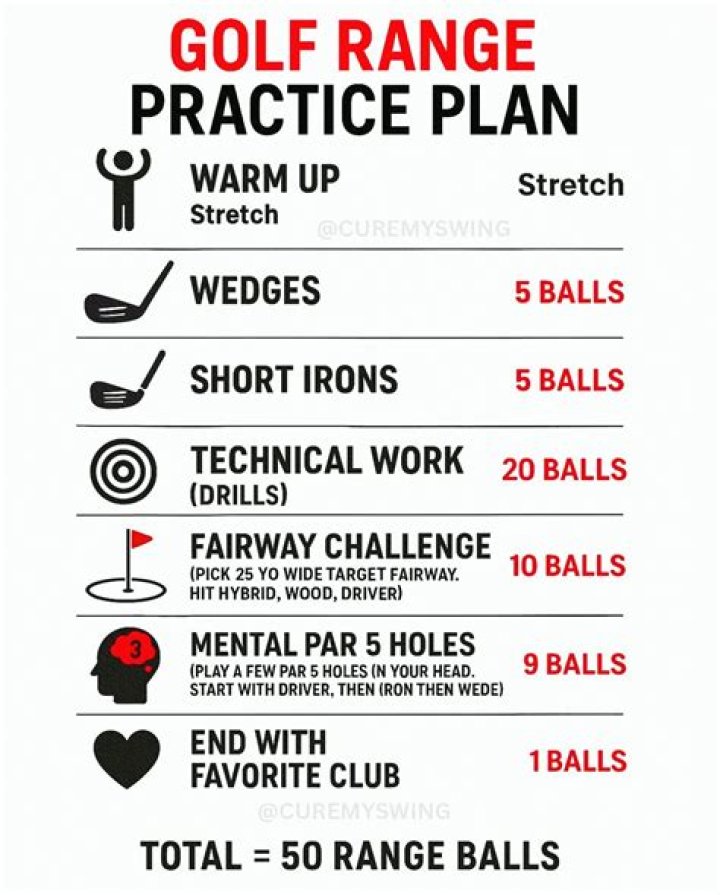 1 Hour Golf Practice Plan PDF: Master Your Swing in Minutes