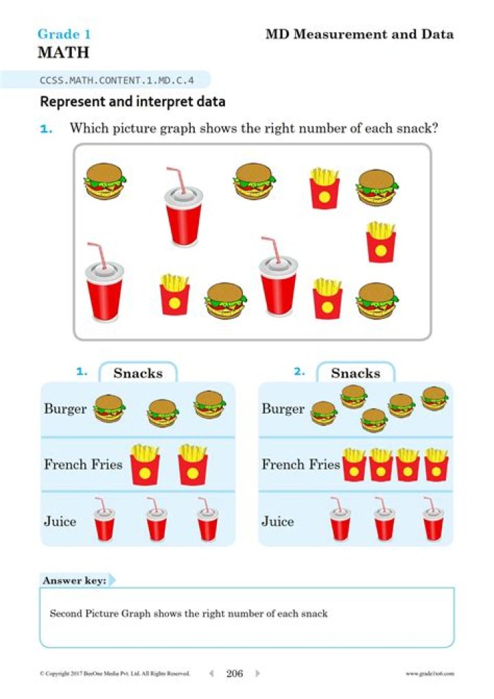 1.md.1 Worksheets PDF: Free Printable Math Practice for Students
