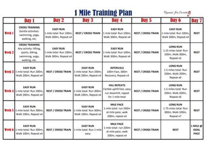 1 Mile Training Plan PDF: Fast & Effective Workouts