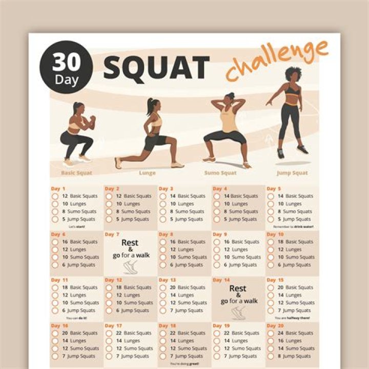 1 Minute Squat Test Chart PDF: Measure Strength & Endurance in 60 Seconds