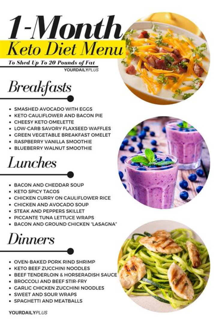 1 Month Keto Diet Plan PDF: Lose Weight Fast with Easy Recipes