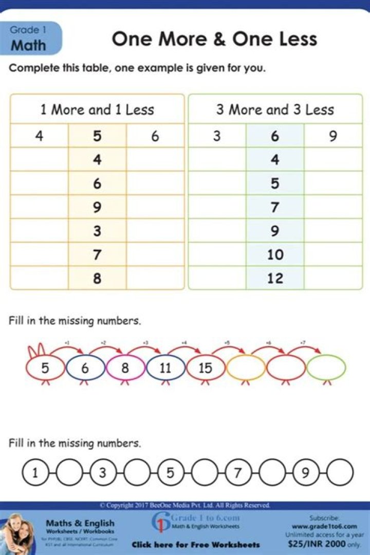 Free 1 More 1 Less Worksheets PDF for Math Practice