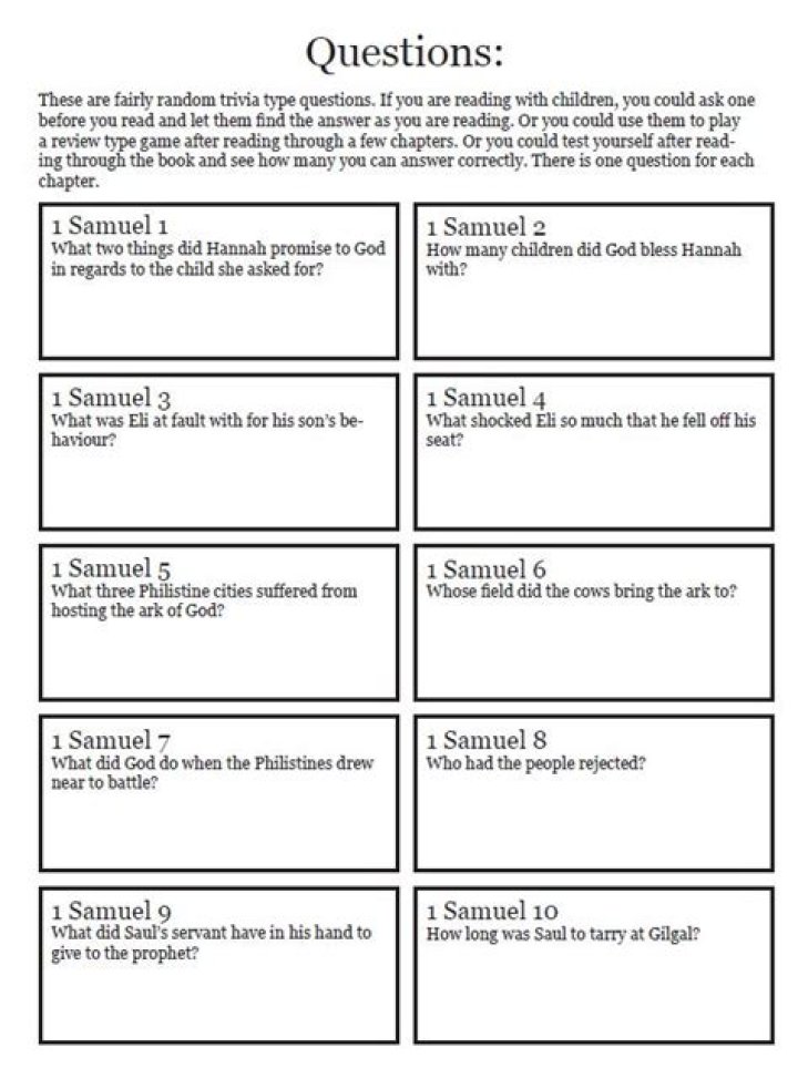 1 Samuel Quiz Questions & Answers PDF in Malayalam | Perfect for Students