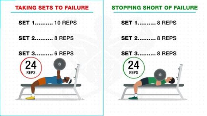 1 Set to Failure Workout Plan PDF – Master Your Routine Today