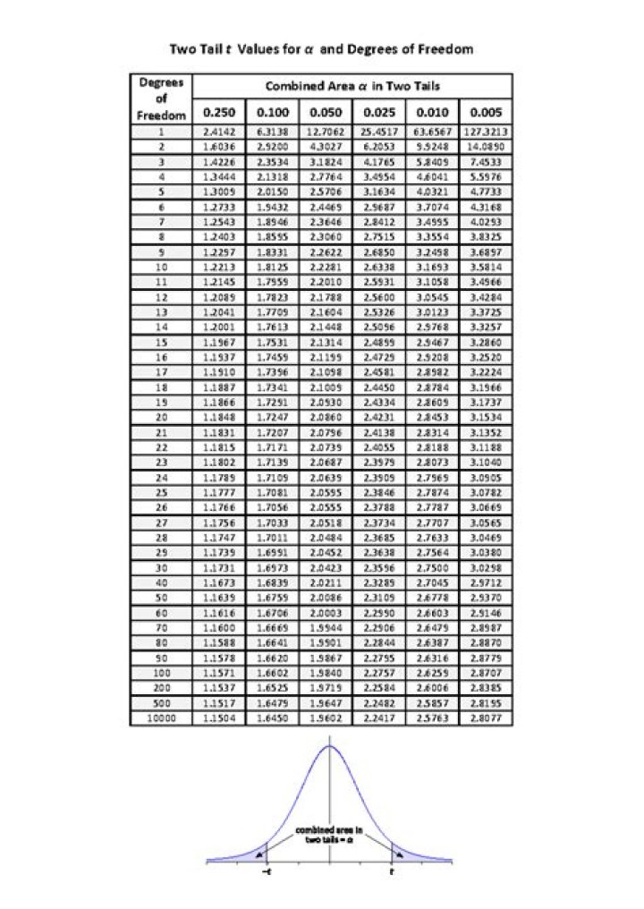 1-Tailed Z-Test Table PDF: Fast Statistical Analysis Tool