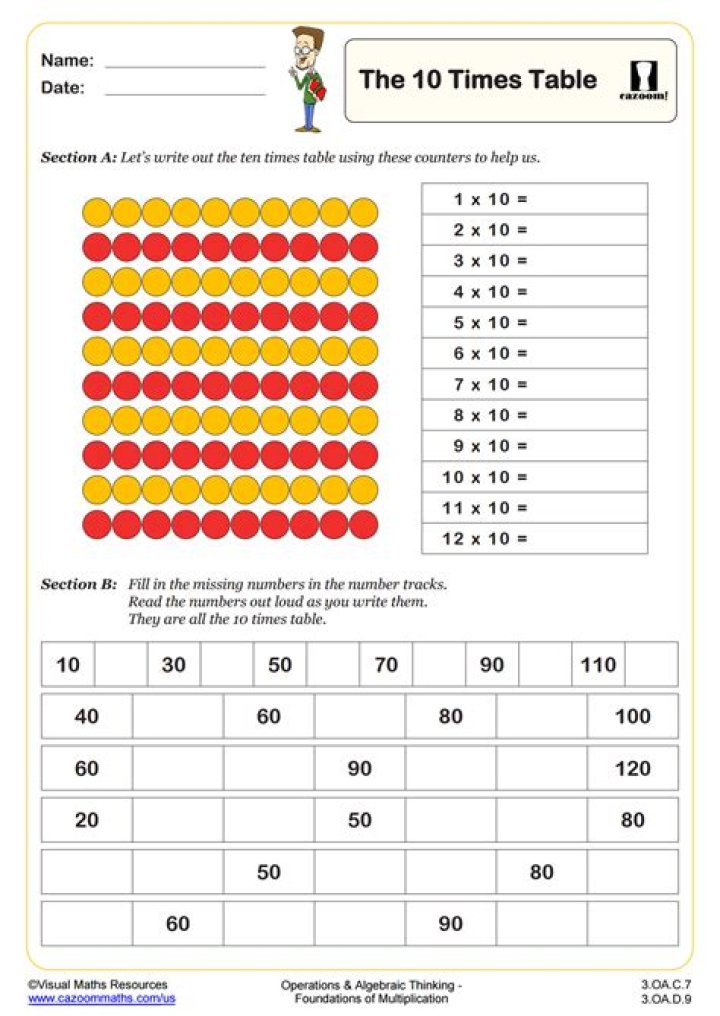 Free 1 Tenth & 10X Multiplication Worksheet PDF Download