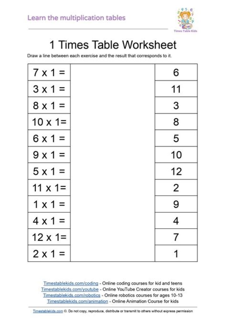 1 Times Table Worksheet PDF for Free Download