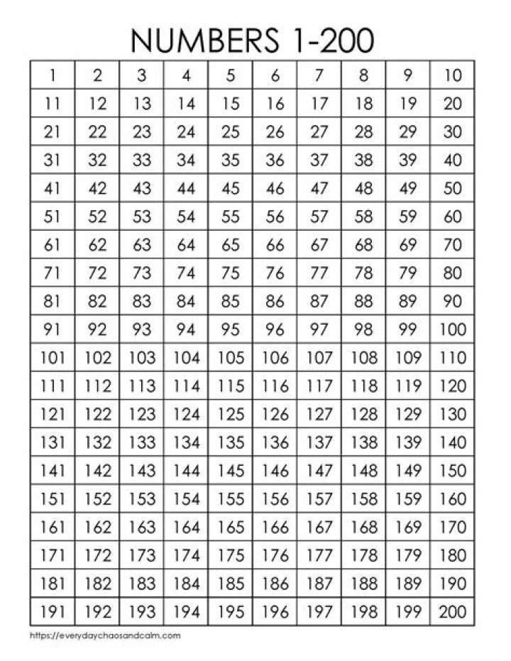 1 to 200 Numbers List PDF: Perfect for Quick Reference & Study
