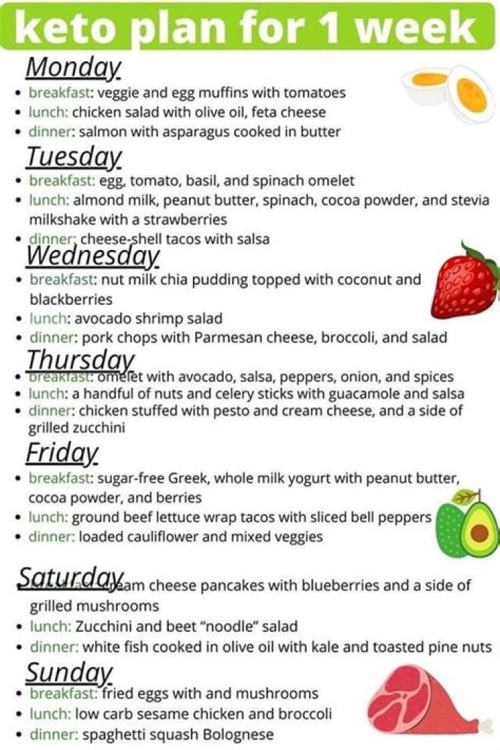 1 Week Keto Diet Plan PDF – Quick Guide to Fast Weight Loss