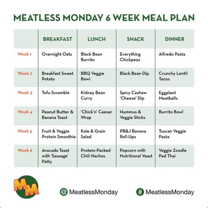 1 Week Meatless Meal Plan PDF – Easy Plant-Based Weekly Guide