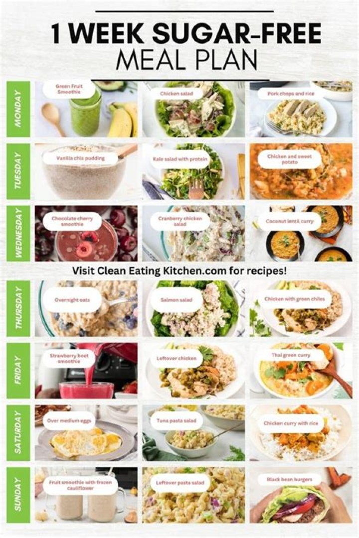 1 Week No Sugar Diet Plan PDF – Quick Weight Loss & Detox