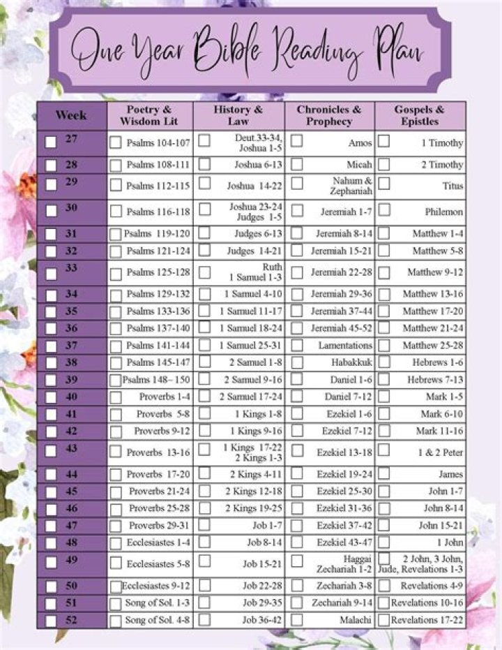 1 Year Bible Reading Plan 2019 PDF – Complete Annual Study Guide