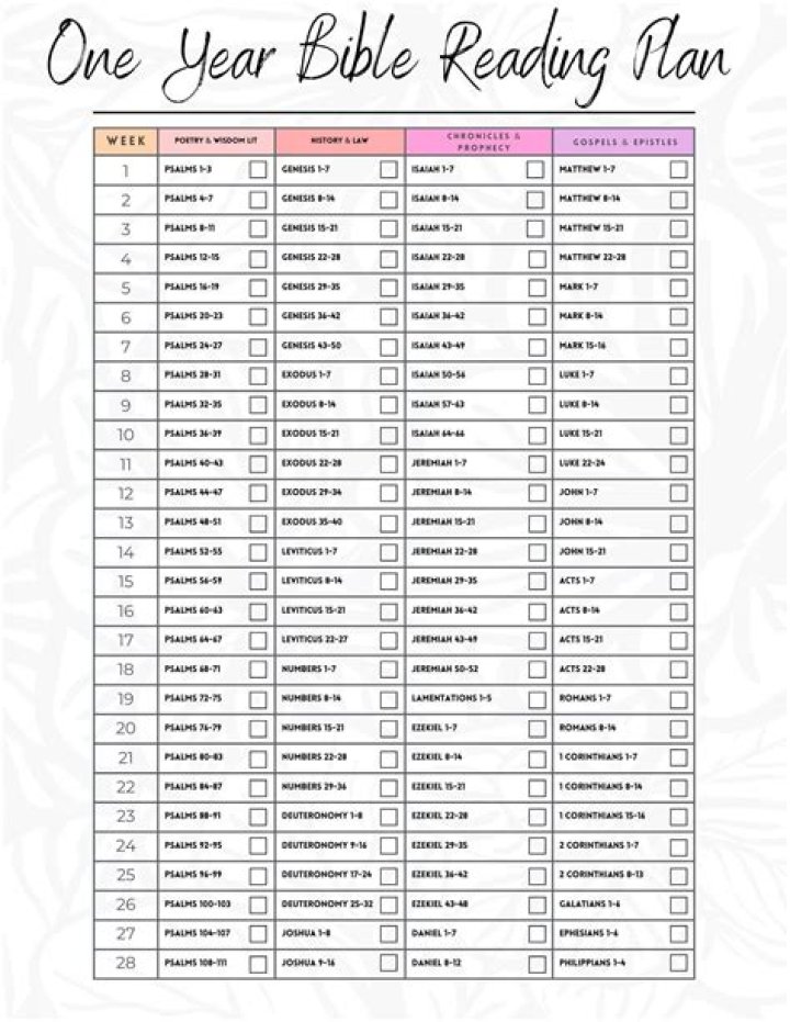 1-Year Bible Reading Plan PDF 2018 – Complete Yearly Study Guide