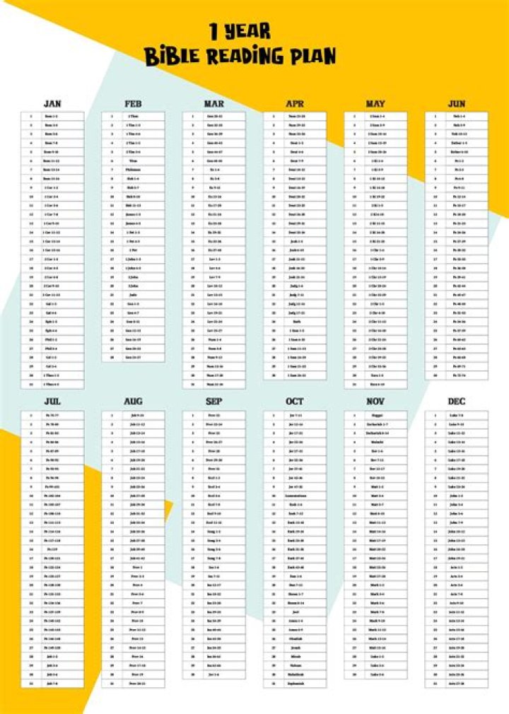 1-Year Bible Study Plan PDF – Transform Your Faith Year-Long