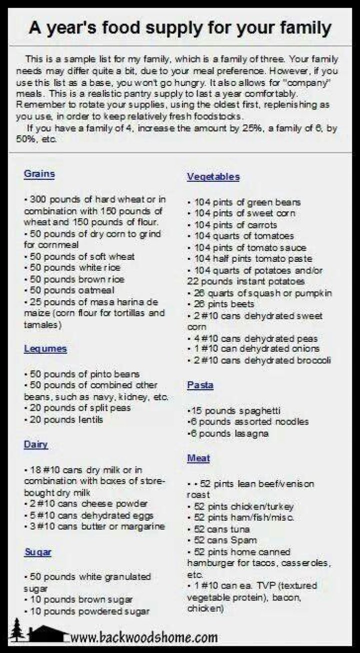 1-Year Food Supply List PDF: Essential Emergency Staples