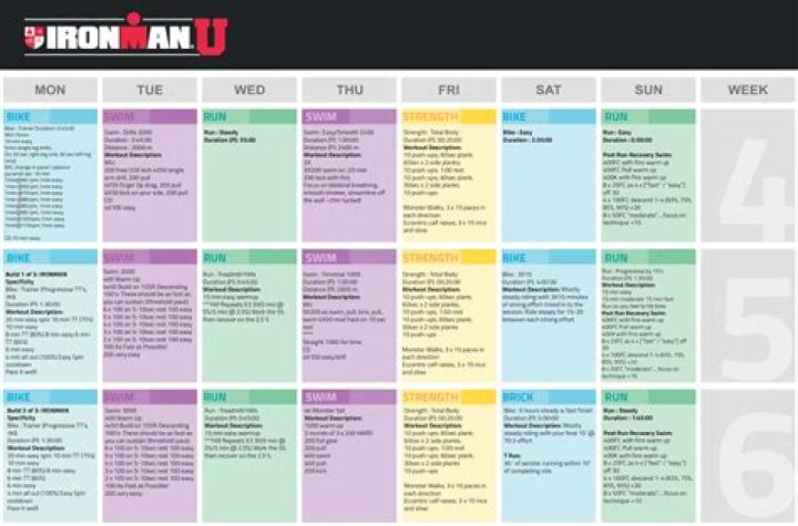 1 Year Ironman Training Plan PDF: Full Preparation Guide