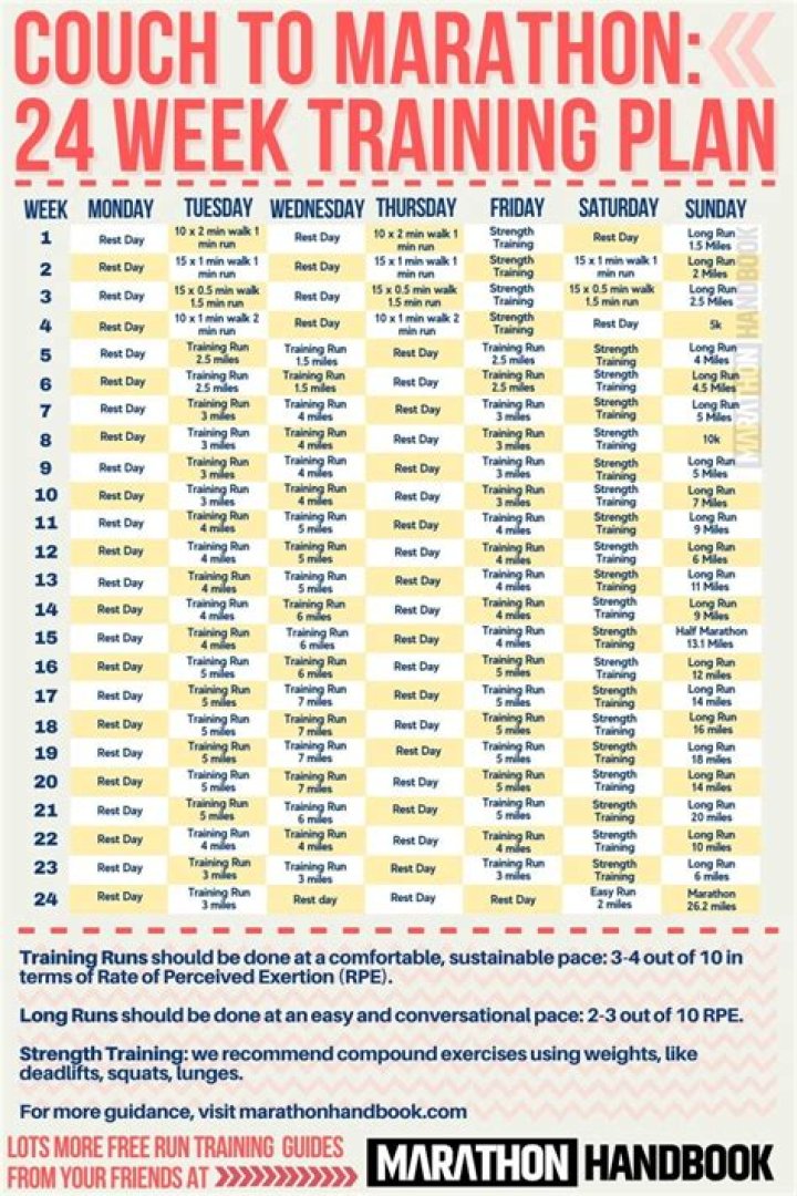 1-Year Marathon Training Plan PDF for Beginners & Experts