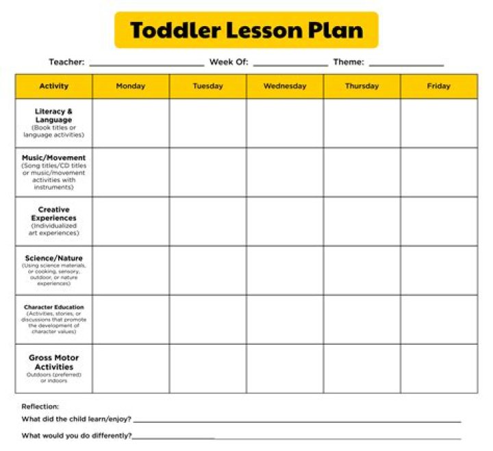 Free 1 Year Old Lesson Plans PDF for Toddlers & Preschoolers