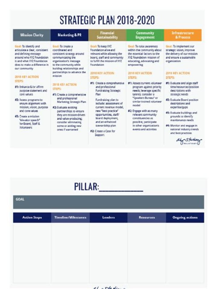 1 Year Strategic Plan Example PDF: Practical Template & Guide