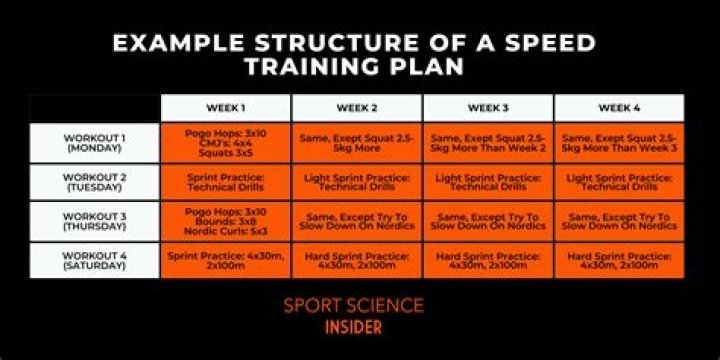 10-1-9 Sprint Plan PDF – Actionable Agile Roadmap