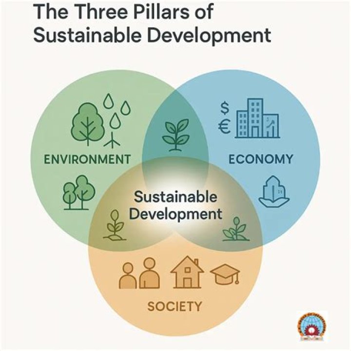 10.3 Sustainable Cities Answer Key PDF – Full Solution Guide
