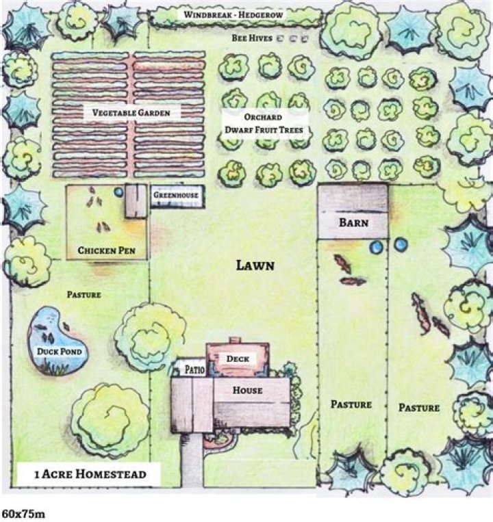 10 Acre Farm Layout Plan PDF – Optimized for Small Farm Design & Layout