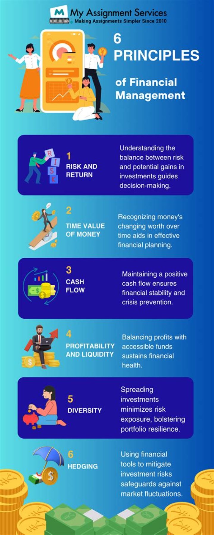 10 Basic Principles of Financial Management PDF: Essential Guide