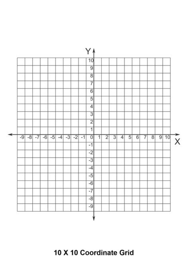10x10 Coordinate Plane PDF: Download Printable Grid Template