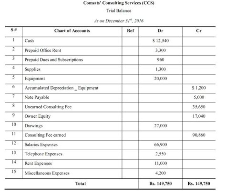 10-Column Worksheet Example Problems PDF with Step-by-Step Solutions
