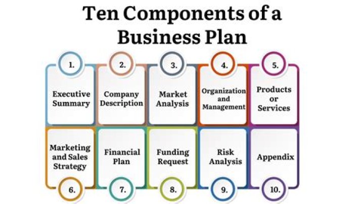 10 Essential Components of a Business Plan PDF