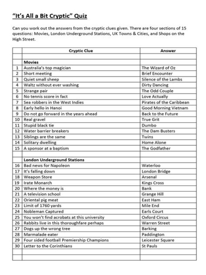 10 Cryptic Quiz Questions & Answers PDF – Solve the Mystery!