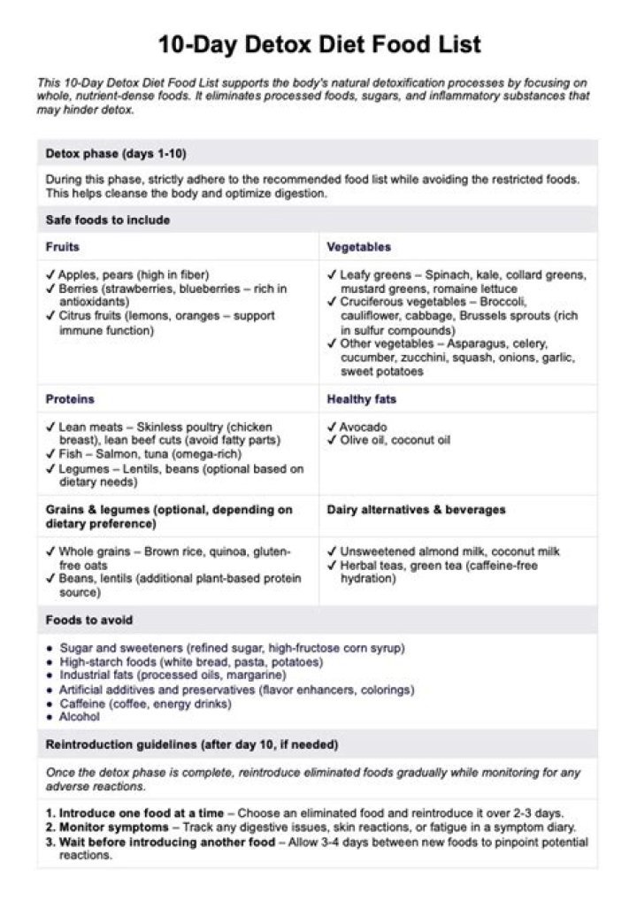 10-Day Juice Detox Plan PDF – Start Your Detox Journey