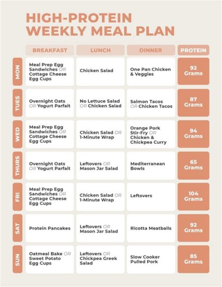 10-Day Shred Meal Plan PDF for Rapid Fat Loss