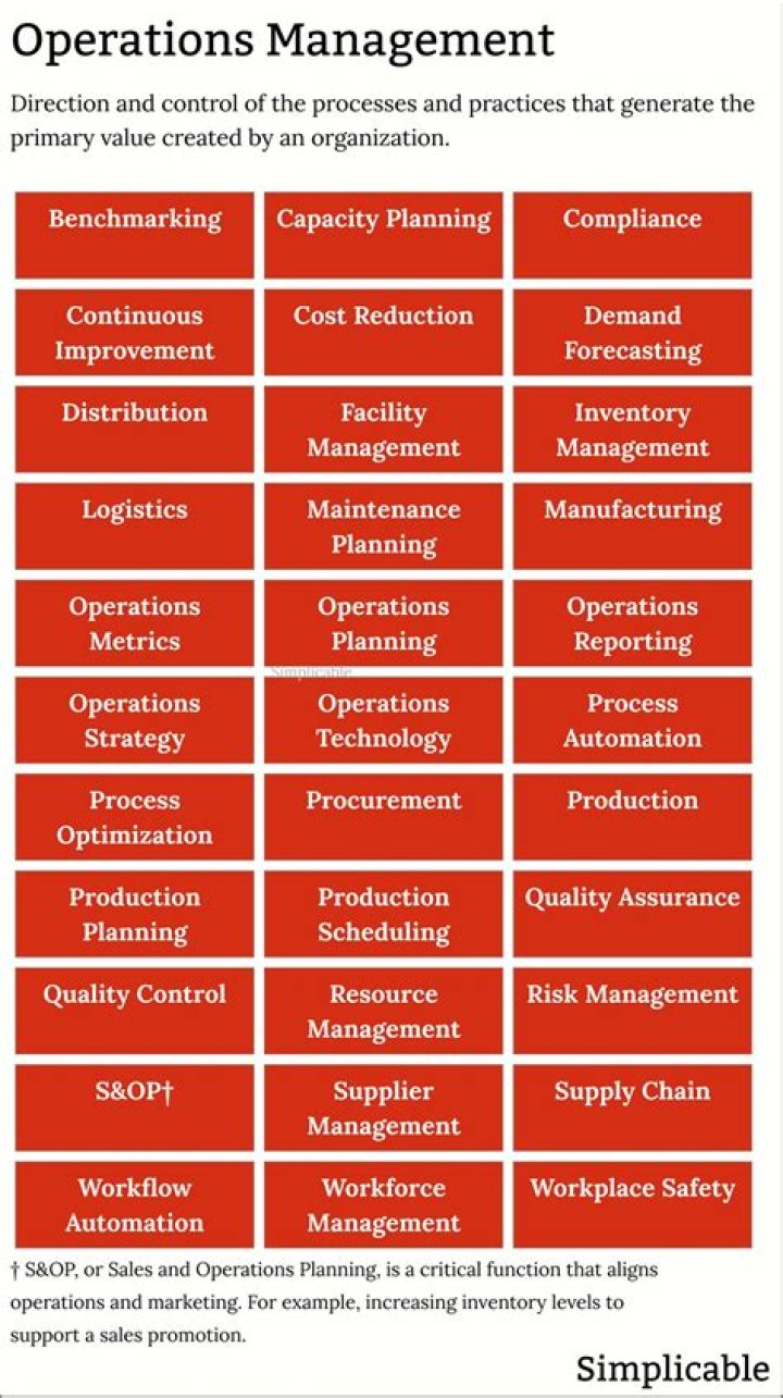 10 Critical Decision Areas in Operations Management PDF