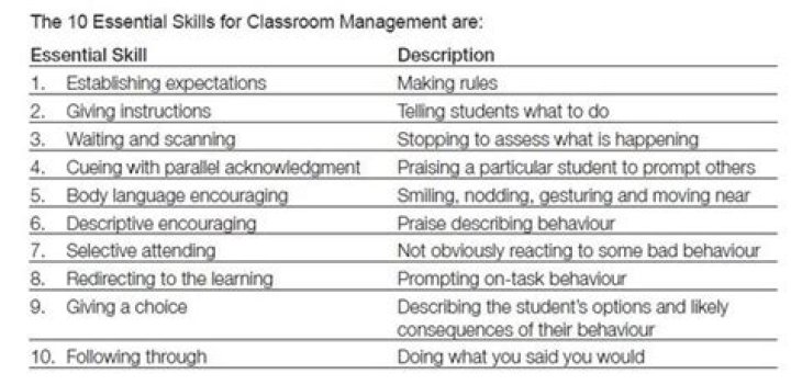 10 Essential Skills for Classroom Management: Download the Free PDF Guide
