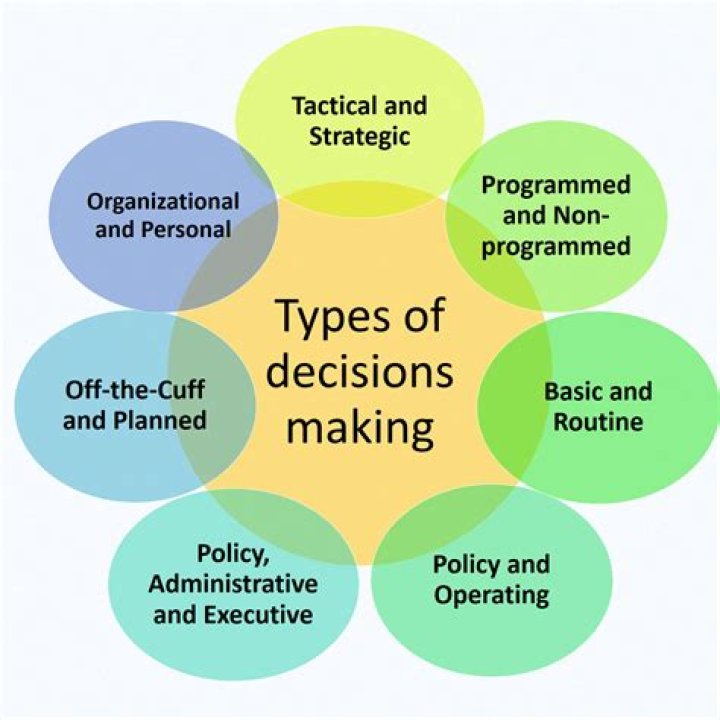 10 Essential Project Management Decision Making PDFs to Boost Your Success