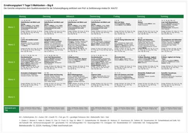 10 kg abnehmen: Der ultimative PDF-Plan zum Abnehmen