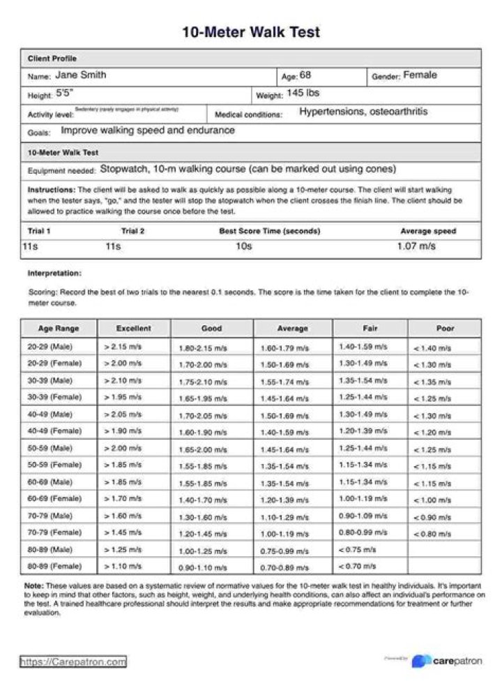 10-Meter Walk Test PDF: Free Clinical Screening Tool