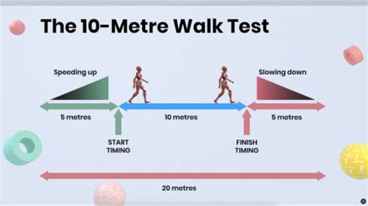 10-Meter Walking Test PDF: Quick & Reliable Gait Assessment