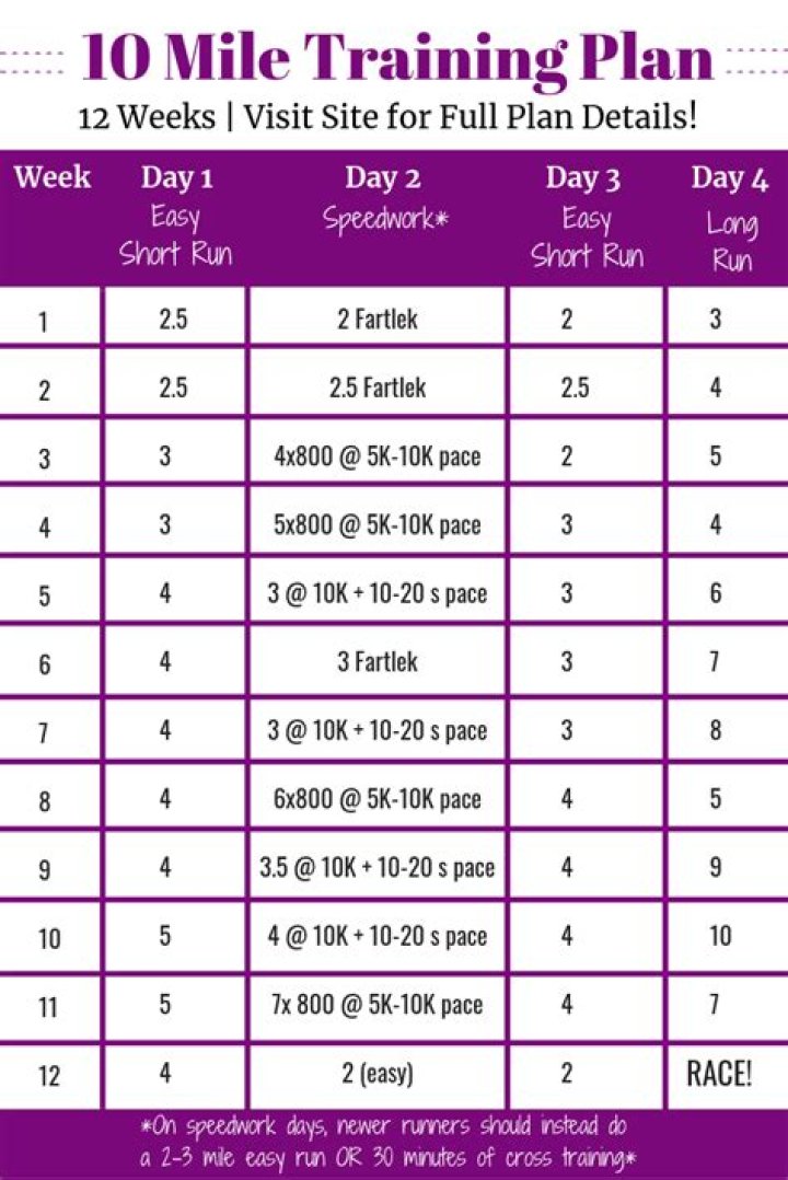 10-Mile Training Plan PDF – Full Workout Guide for Beginners & Runners