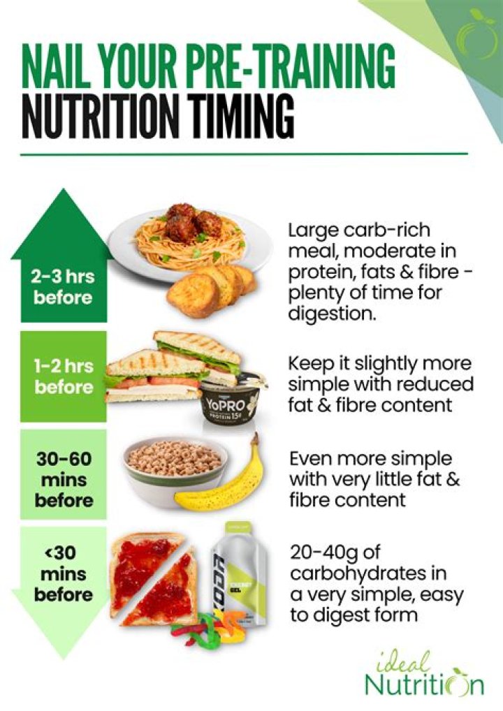 10-Minute Trainer Eating Plan PDF: Quick, Effective Meals for Busy Fitness Routines